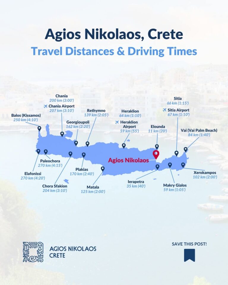 Distance from Agios Nikolaos